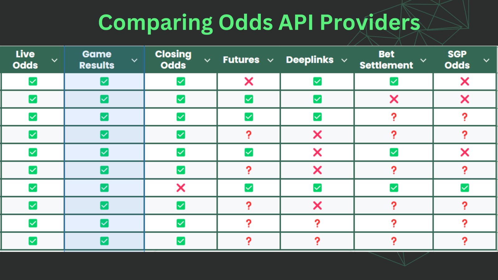 Comparing the Best Odds API Providers
