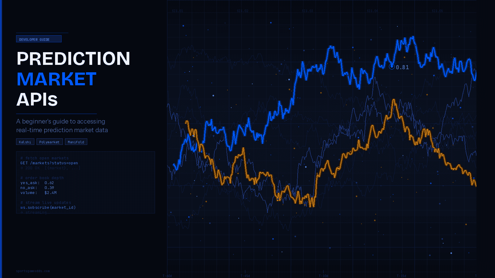 What Are Prediction Market APIs? A Beginner's Guide
